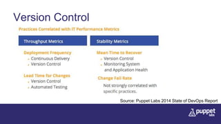 Version Control
Source: Puppet Labs 2014 State of DevOps Report
 
