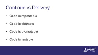 Continuous Delivery
• Code is repeatable
• Code is sharable
• Code is promotable
• Code is testable
 