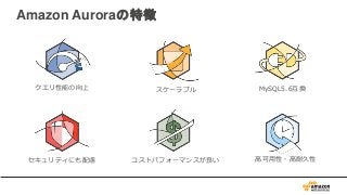 Amazon Auroraの特徴
• MySQL5.6と互換性があるため既存のアプリケーションを簡単に移行
可能
• ストレージが10GBから64TBまでシームレスに拡張
• 3AZに2つずつ、計6つのデータのコピーを保持
– S3にストリーミ...