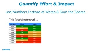 Use Numbers Instead of Words & Sum the Scores
Quantify Effort & Impact
Test Name Effort Impact
Test 1 Low High
Test 2 Medi...