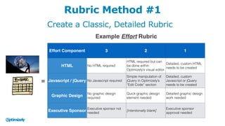 Create a Classic, Detailed Rubric
Rubric Method #1
Effort Component 3 2 1
HTML No HTML required
HTML required but can
be d...