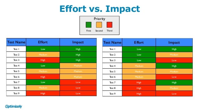 impact medium