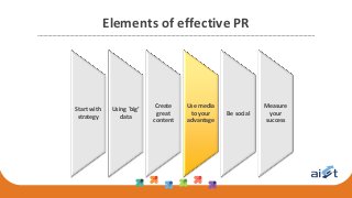Elements of effective PR
Start with
strategy
Using ‘big’
data
Create
great
content
Use media
to your
advantage
Be social
Measure
your
success
 