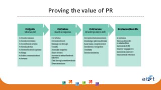 Proving the value of PR
 