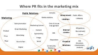 Where PR fits in the marketing mix
Marketing
Product
Price
Place
Sales promotion
- Content
- Sponsorship
- Image
- Social
Marketing Comms
Media relations
Government
relations
Public Affairs
Lobbying
Internal
comms
HR (policies,
Recruitment)
Unions
Financial
Relations
FM
(Investors,
shareholders,
analysts)
Community
Relations
Activists
CSR
Reputation
Crisis & issues
management
Direct Marketing
Advertising
Public Relations
Face to face
Digital
 