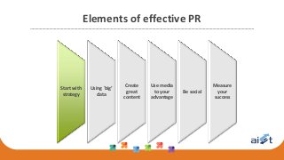 Elements of effective PR
Start with
strategy
Using ‘big’
data
Create
great
content
Use media
to your
advantage
Be social
Measure
your
success
 