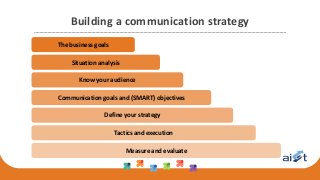 Building a communication strategy
The business goals
Know your audience
Situation analysis
Communication goals and (SMART) objectives
Tactics and execution
Define your strategy
Measure and evaluate
 