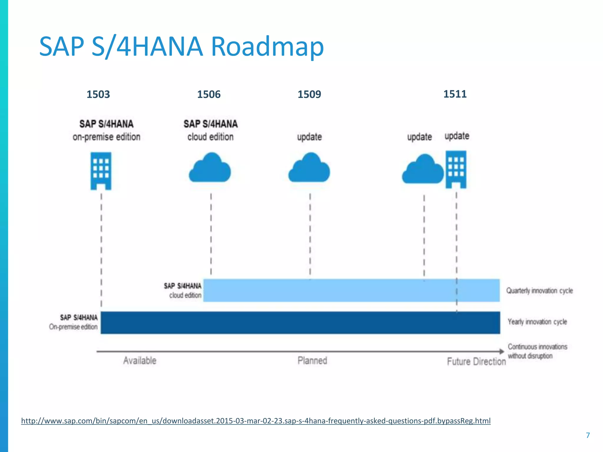 Building the Business Case for SAP S/4HANA | PPTX