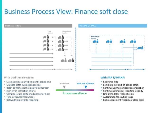 Building the Business Case for SAP S/4HANA | PPTX