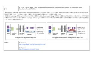 【1】
S. Xie, T. Yang, X. Wang, Y. Lin, “Hyper-class Augumented and Regularized Deep Learning for Fine-grained Image
Classification”, in CVPR2015.
Fine-grained 認識(FGIC: Fine-Grained Image Classification)のための CNN 学習についての研究．Intra-class 内(車の車種や鳥の種類の認識など)の特
徴表現が重要であり，それらをいかに捉えて識別するかが詳細画像認識においては重要な課題である．
構造には super-type 表現(e.g. 犬の下にさらに下位の種類がある)と，factor-type 表現(e.g. 別角度から撮影された車)があると主張している．多タスク学習
の概念をディープラーニングに導入して super-type や factor-type な表現をいかに学習して詳細画像認識に有効な特徴量を取り出すかを基本的な課題と
する．下図は CNN の構造を示す．
Link(s) 論文ページ:
http://vcl.ucsd.edu/~sxie/pdf/hyper-cvpr2015.pdf
著者ページ：
http://homepage.cs.uiowa.edu/~tyng/
 