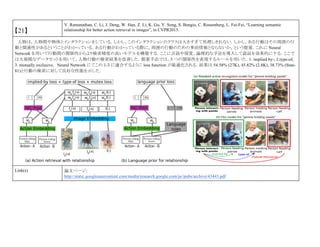 【21】
V. Ramanathan, C. Li, J. Deng, W. Han, Z. Li, K. Gu, Y. Song, S. Bengio, C. Rossenberg, L. Fei-Fei, “Learning semantic
relationship for better action retrieval in images”, in CVPR2015.
人物は，人物間や物体とインタラクションをしている．しかし，このインタラクションのクラスは大きすぎて処理しきれない．しかし，ある行動はその周囲の行
動と関連性があるということがわかっている．ある行動がわかっている際に，周囲の行動のための事前情報とならないか，という提案．これに Neural
Network を用いて行動間の関係性からより検索精度の高いモデルを構築する．ここに言語や視覚，論理的な手法を導入して認証を効果的にする．ここで
は大規模なデータセットを用いて，人物行動の検索結果を改善した．提案手法では，3 つの関係性を表現するルールを用いた．1. implied by-, 2.type-of,
3. mutually exclusive． Neural Network にてこの 1-3 に適合するように loss function が最適化される．結果は 54.58% (27K), 45.82% (2.8K), 38.73% (Stan-
81)と行動の検索に対して良好な性能を示した．
Link(s) 論文ページ:
http://static.googleusercontent.com/media/research.google.com/ja//pubs/archive/43443.pdf
 