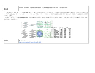 【22】
J. Dong, S. Soatto, “Domain-Size Pooling in Local Descriptors: DSP-SIFT”, in CVPR2015.
下図において，上が SIFT，下が DSP-SIFT を示す．SIFT では選択されたスケールにおいて処理されるが，DSP-SIFT ではすべてのスケールの特徴をプ
ーリングしておき(a)，すべてのパッチをリスケールする(b)．複数のスケールにわたって輝度勾配を取得する．その後は SIFT と同様に勾配を連結して特徴
ベクトルを生成．
右図では各データセット(Oxford, Fischer)における識別性能を示している．次元数がもっとも低いに関わらず，高い精度を示している．CNN のそれよりも
良くなることが判明した．
Link(s) 論文ページ:
http://vision.ucla.edu/papers/dongS15.pdf
 