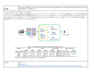 【29】
Yang Song , Weidong Cai1, Qing Li, Fan Zhang , David Dagan Feng, Heng Huang, “Fusing Subcategory Probabilities for Texture
Classification”, in CVPR, 2015.
テクスチャ内のサブカテゴリ推定モデルの提案．
著者らが改良した sparse subspace clustering(SSC)によりテクスチャのサブカテゴリーを生成する．サブカテゴリの分類確率はサブカテゴリ間の特殊性確率
とサブカテゴリ内の代表性確率に基づく 2 種類の確率を求める．そのサブカテゴリー確率に寄与率，クラスタの質の重みを乗算し重み付けを行い統合する
．統合結果をクラスラベルを得るためマルチクラス分類の確率分布に追加することで精度の高いテクスチャ分類をおこなっている．実験は KTH-TIPS2,
FMD, DTD により行い SVM を用いることで精度が高くなった．
Link(s) 論文ページ:
http://www.cv-
foundation.org/openaccess/content_cvpr_2015/papers/Song_Fusing_Subcategory_Probabilities_2015_CVPR_paper.pdf
 