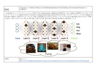 【48】
V. Escorcia, J. C. Niebles, B. Ghanem, “On the Relationship between Visual Attributes and Convolutional Networks“, in
CVPR2015.
各 Attribute をニューラルネットのニューロンにて表現する方法．Deep Learning の Middle-level 特徴を用いており，attribute と特徴量をいかに対応づける
かにフォーカスしている．attribute を表現する ConvNet は Attribute Centric Nodes (ACNs)と呼ばれる(下図)．このネットワークはスパースであり，attribute は
異なる層に分離されて表現されている．どうしても，CNN では最終層に注目されがちであるが，ソフトマックスによる出力層は物体に依存するため，中間層
にも着目して対応づけをしている．第 1 から第 5 層までが畳み込み層，第 6,7 層が全結合層，第 8 層が出力層と設定している．
Link(s) 論文ページ:
http://www.cv-foundation.org/openaccess/content_cvpr_2015/papers/Escorcia_On_the_Relationship_2015_CVPR_paper.pdf
 