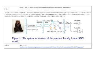 【59】
Q. Liu, C. Liu, “A Novel Locally Linear KNN Model for Visual Recognition“, in CVPR2015.
Locally Linear KNN モデルを提案し，効率的な表現や識別に役立てるだけでなく識別クラス間の法則を近似する(ベイズ決定則によるエラー最小化など
)．下図は提案手法のフレームワークであり，次元削減や Locally Linear KNN (LLKNN)を用いて特徴表現を行う．次には特徴の構成や局所性，スパース
性を考慮した拘束を与える．最後に二つの識別器-- LLKNNC や LLNMC を用いて識別の処理を実施する．
Link(s) 論文ページ:
http://www.cv-foundation.org/openaccess/content_cvpr_2015/papers/Liu_A_Novel_Locally_2015_CVPR_paper.pdf
 