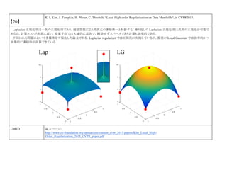 【70】
K. I, Kim, J. Tompkin, H. Pfister, C. Theobalt, “Local High-order Regularization on Data Manifolds“, in CVPR2015.
Laplacian 正規化項は一次の正規化項であり，縮退関数により高次元の多様体へと射影する．繰り返しの Laplacian 正規化項は高次の正規化が可能で
あるが，計算コストが非常に高い．提案手法では大域的に高次で，縮退せずスパースであり計算も効率的である．
下図はある問題において多様体を可視化した論文である．Laplacian regularizer では正規化に失敗しているが，提案の Local Gaussian では効率的かつ
効果的に多様体が計算できている．
Link(s) 論文ページ:
http://www.cv-foundation.org/openaccess/content_cvpr_2015/papers/Kim_Local_High-
Order_Regularization_2015_CVPR_paper.pdf
 