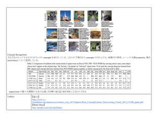 Concept Recognition:
それぞれのトップ 5 および 15 ランクの concepts を表示している．これらの予測された concepts のほとんどは，画像内の物体，シーンの文脈(contexts)，動き
(activities)について説明している．
supervision の様々な種類の方法の比較．CVPR’14[12]は R-CNN によるものである．
Link(s) 【論文】
http://www.cv-
foundation.org/openaccess/content_cvpr_2015/papers/Zhou_ConceptLearner_Discovering_Visual_2015_CVPR_paper.pdf
【Bolei Zhou】
http://people.csail.mit.edu/bzhou/
 