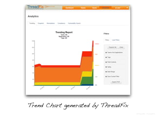 Trend Chart generated by ThreadFix
Bildquelle: ThreadFix
 