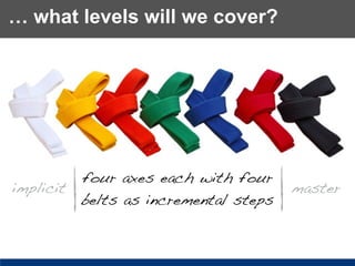 four axes each with four
belts as incremental steps
implicit master
… what levels will we cover?
 