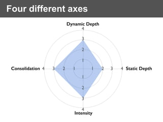 4 3 2 1 1 2 3 4
4
3
2
1
1
2
3
4
Dynamic Depth
Intensity
Static DepthConsolidation
Four different axes
 