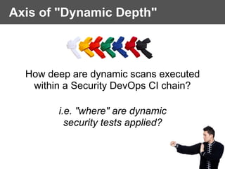 Axis of "Dynamic Depth"
How deep are dynamic scans executed
within a Security DevOps CI chain? 
i.e. "where" are dynamic  
security tests applied?
 