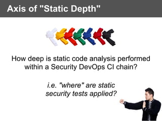 Axis of "Static Depth"
How deep is static code analysis performed  
within a Security DevOps CI chain? 
i.e. "where" are static  
security tests applied?
 