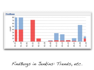 FindBugs in Jenkins: Trends, etc.
 