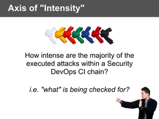 Axis of "Intensity"
How intense are the majority of the
executed attacks within a Security
DevOps CI chain? 
i.e. "what" is being checked for?
 