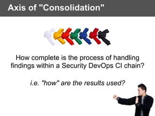 Axis of "Consolidation"
How complete is the process of handling
findings within a Security DevOps CI chain? 
i.e. "how" are the results used?
 