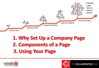 1. Why Set Up a Company Page
2. Components of a Page
3. Using Your Page
 