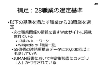 補足：28職業の選定基準
•以下の基準を満たす職業から28職業を選
定
⁃次の職業関係の情報を表すWebサイトに掲載
されている
13歳のハローワーク
Wikipedia の「職業一覧」
⁃65億個の述語項構造データに10,000回以上
出現している
⁃JUMAN辞書において主辞形態素にカテゴリ
「人」が付与されている
29
 