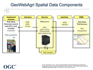 Progress towards Open Standards-Based Agro-Geoinformatics | PPTX