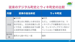 27
従来のデジタル町史とウィキ町史の比較
内容 従来の自治体史 ウィキ町史
作者
⚫自治体
主に郷土史に精通した者を自治
体が任命し，自治体史編さん室
にて作成．小規模自治体では郷
土史研究者の高齢化が問題
⚫住民
ただし，小規模自治体では，ウ
ィキペディアの編集者が少ないた
め，ウィキペディアタウン等のイ
ベントにおいて編集者を育成
製作時
期
数年から数十年に一度 随時
 