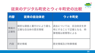 28
従来のデジタル町史とウィキ町史の比較
内容 従来の自治体史 ウィキ町史
情報の
正確性
綿密な調査と裏付けにより最も
正確な自治体の歴史情報
過去については，自治体史を参
考にすることで正確となる．時
事情報は新聞等による
内容 歴史情報 歴史情報及び時事情報
 