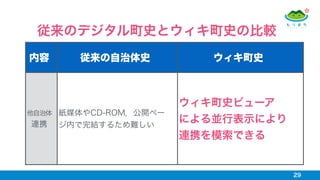 29
従来のデジタル町史とウィキ町史の比較
内容 従来の自治体史 ウィキ町史
他自治体
連携
紙媒体やCD-ROM，公開ペー
ジ内で完結するため難しい
ウィキ町史ビューア
による並行表示により
連携を模索できる
 