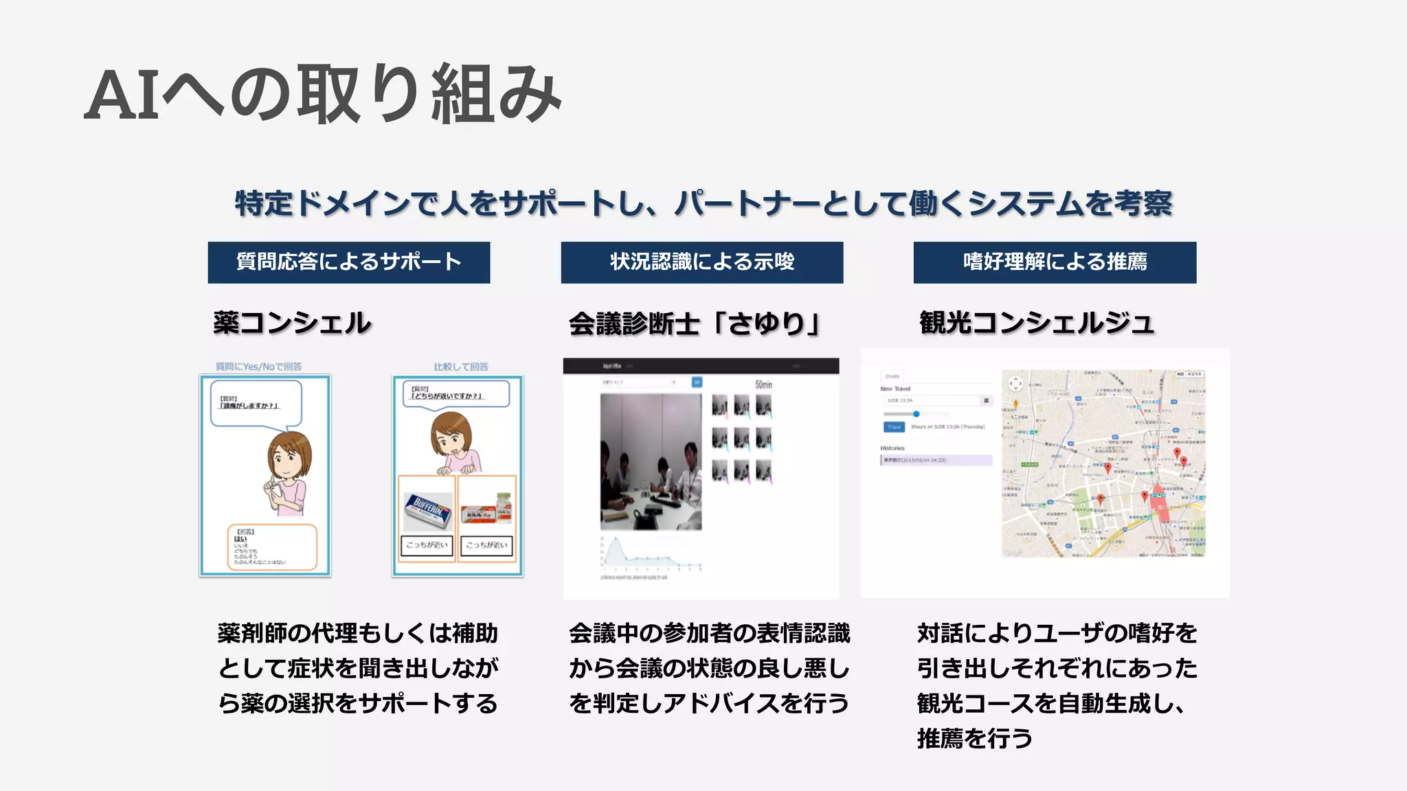 AIへの取り組み
特定ドメインで⼈人をサポートし、パートナーとして働くシステムを考察
質問応答によるサポート
薬剤師の代理理もしくは補助
として症状を聞き出しなが
ら薬の選択をサポートする
薬コンシェル
状況認識識による⽰示唆
会議診断⼠士「さゆり」
嗜好理理解による推薦
観光コンシェルジュ
会議中の参加者の表情認識識
から会議の状態の良良し悪し
を判定しアドバイスを⾏行行う
対話によりユーザの嗜好を
引き出しそれぞれにあった
観光コースを⾃自動⽣生成し、
推薦を⾏行行う
 