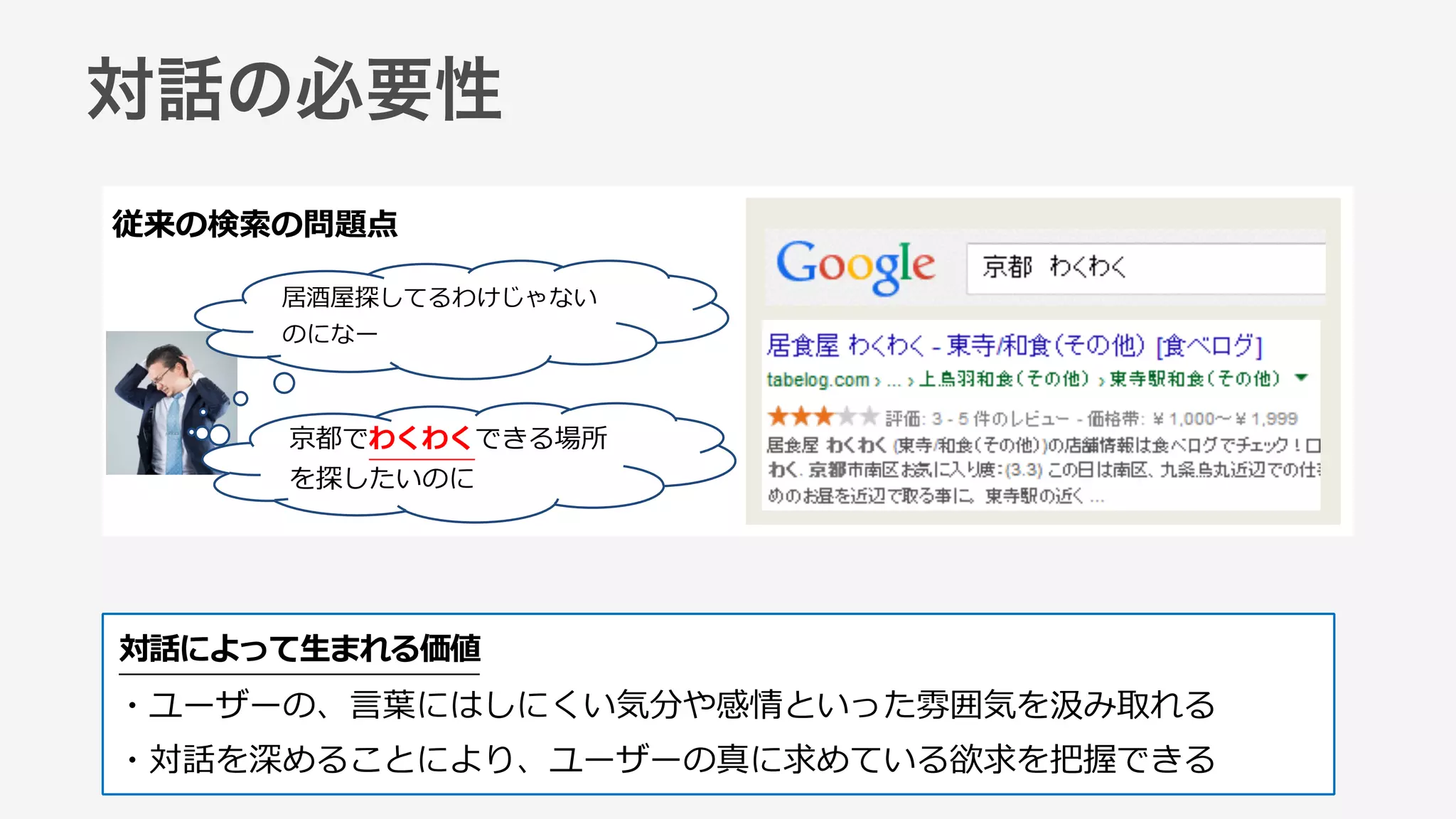 対話の必要性
・ユーザーの、⾔言葉葉にはしにくい気分や感情といった雰囲気を汲み取れる  
・対話を深めることにより、ユーザーの真に求めている欲求を把握できる
対話によって⽣生まれる価値
京都でわくわくできる場所
を探したいのに
居酒屋探してるわけじゃない
のになー
従来の検索索の問題点
 