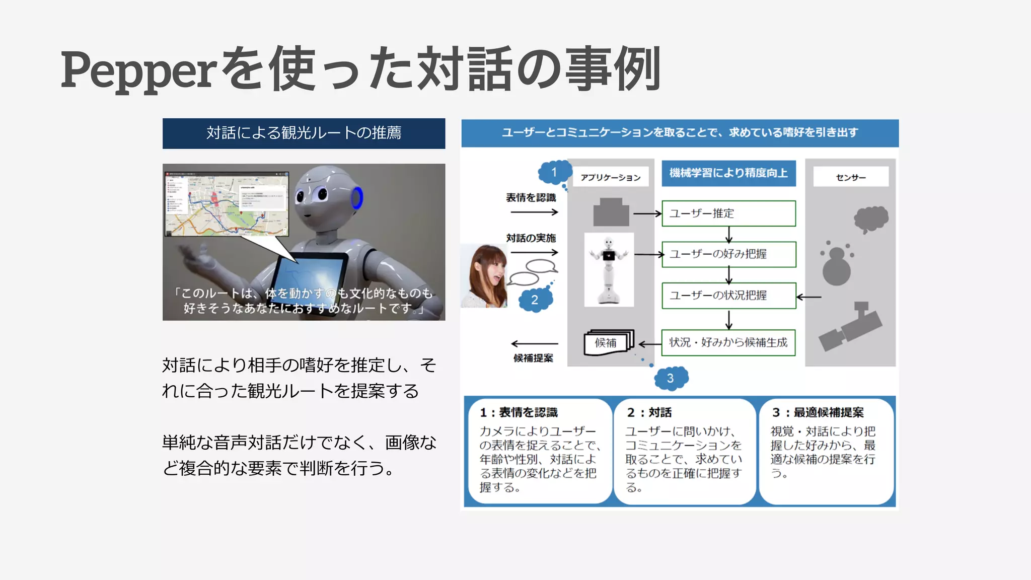 Pepperを使った対話の事例
対話により相⼿手の嗜好を推定し、そ
れに合った観光ルートを提案する  
単純な⾳音声対話だけでなく、画像な
ど複合的な要素で判断を⾏行行う。
対話による観光ルートの推薦
 