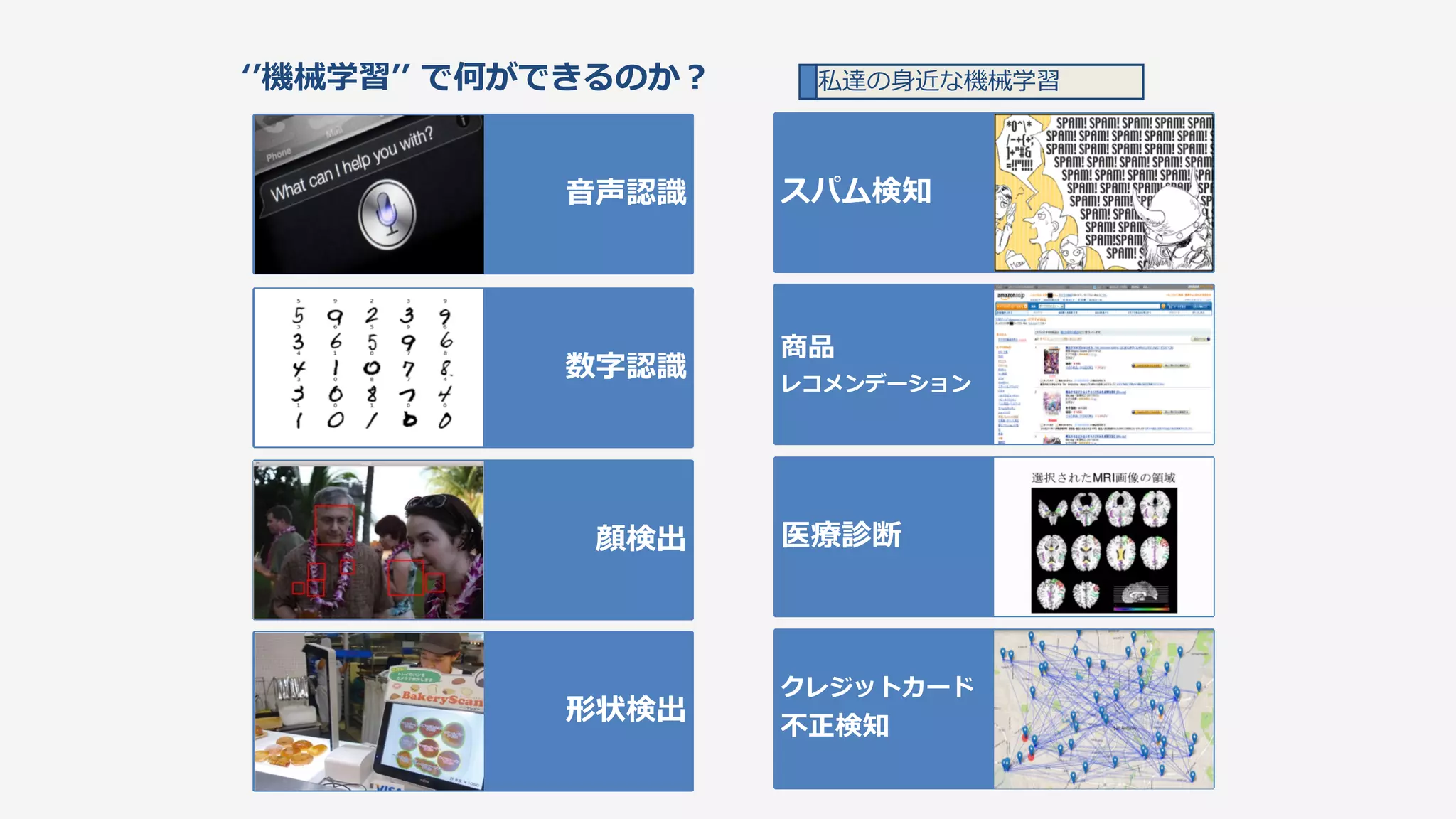 ʻ‘ʼ’機械学習ʼ’ʼ’  で何ができるのか？
スパム検知
商品  
レコメンデーション
医療療診断
クレジットカード  
不不正検知
数字認識識
⾳音声認識識
形状検出
顔検出
私達の⾝身近な機械学習
 