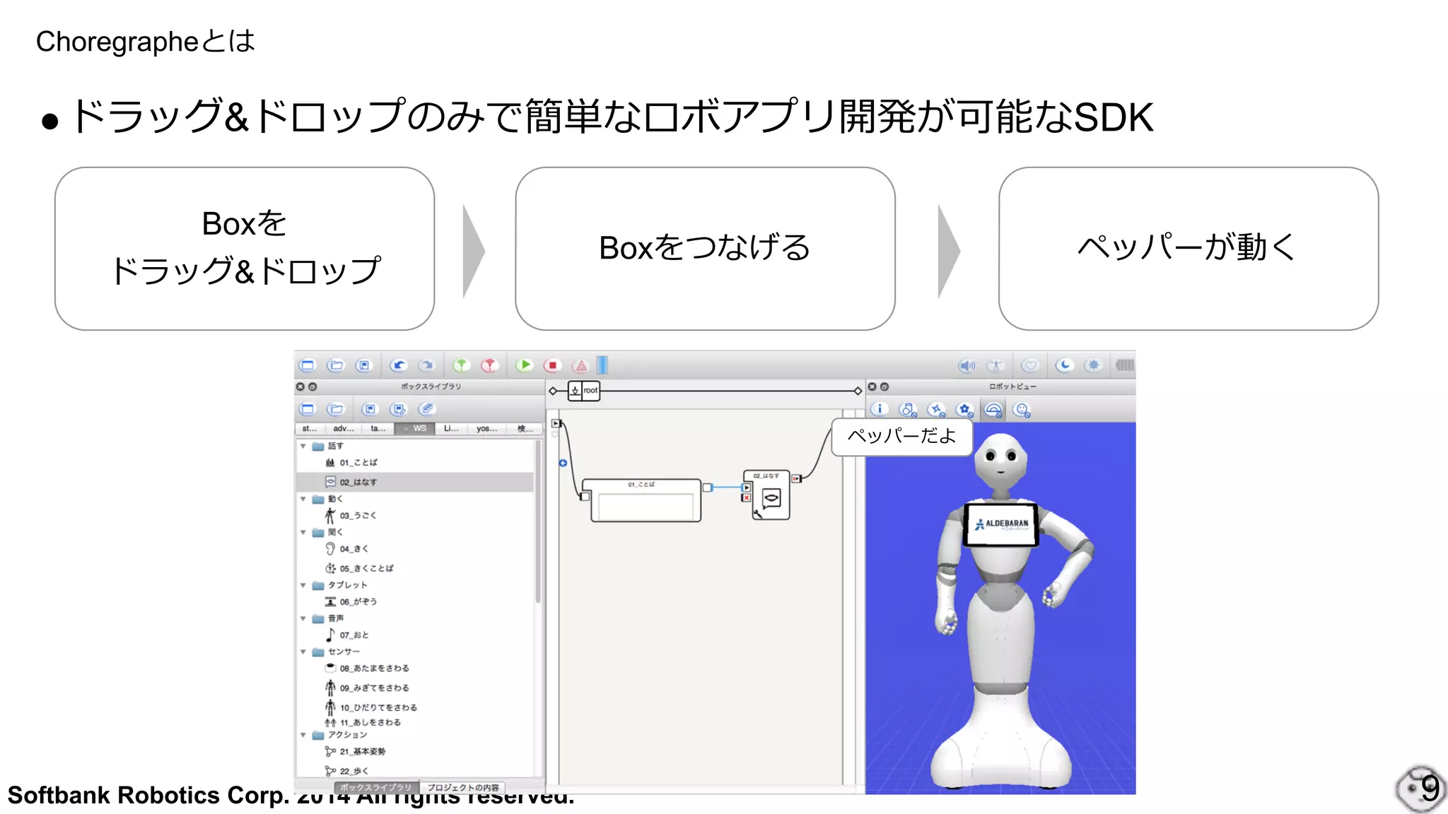 Softbank Robotics Corp. 2014 All rights reserved.
Choregrapheとは
9
Boxを
ドラッグ&ドロップ
Boxをつなげる ペッパーが動く
ペッパーだよ
●ドラッグ&ドロップのみで簡単なロボアプリ開発が可能なSDK
 