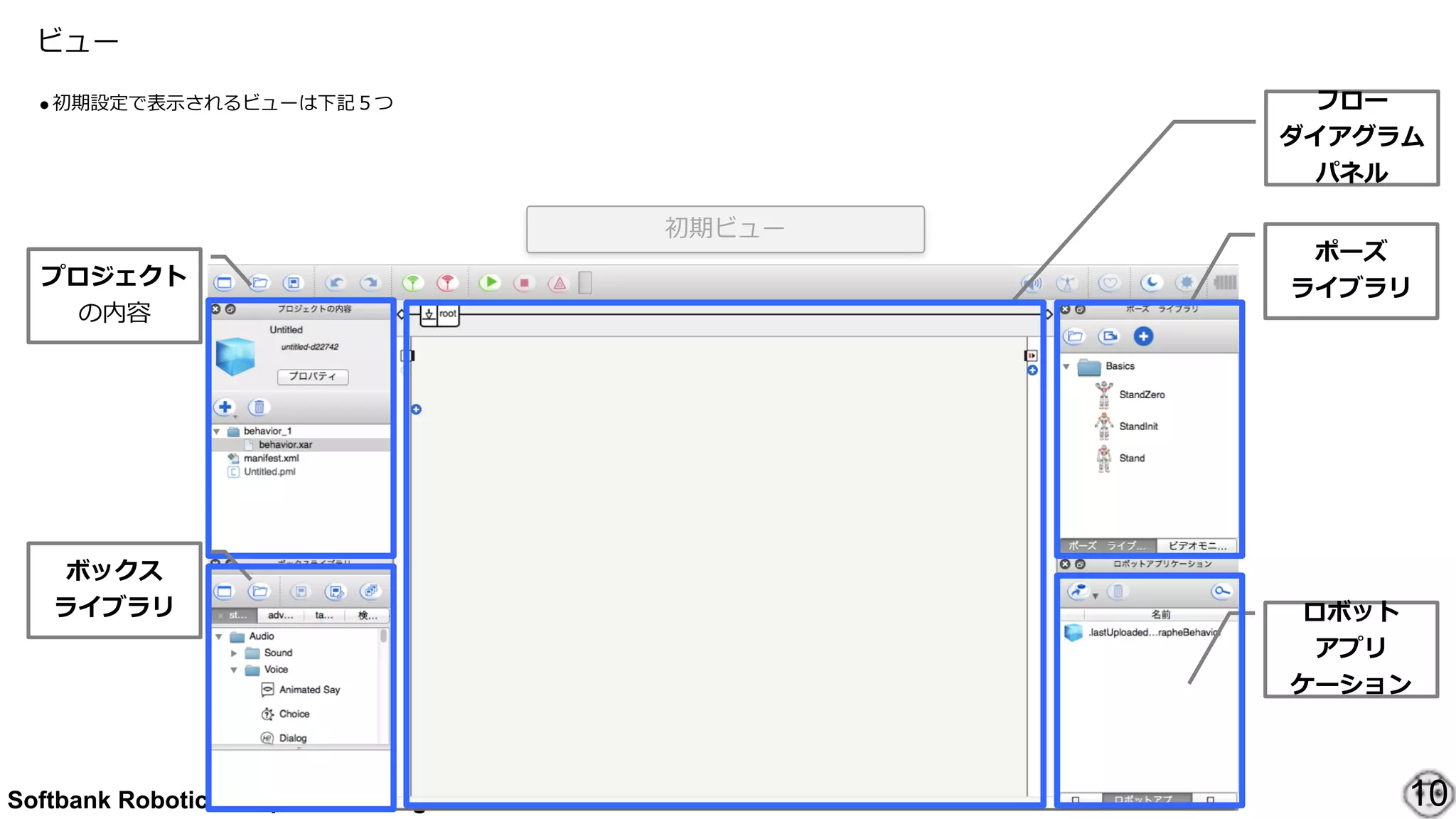 Softbank Robotics Corp. 2014 All rights reserved.
ビュー
●初期設定で表⽰示されるビューは下記５つ
10
ボックス  
ライブラリ
フロー  
ダイアグラム  
パネル
ポーズ  
ライブラリプロジェクト  
の内容
初期ビュー
ロボット  
アプリ  
ケーション
 