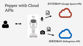 JRAPI (Google Speech API)
JRAPI (ReKognition API)
?
?
Pepper with Cloud
APIs
 