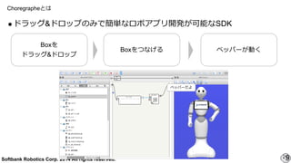 Softbank Robotics Corp. 2014 All rights reserved.
ChoregrapheȤ
9
Box
ɥå&ɥå
BoxĤʤ ڥåѩ`Ӥ
ڥåѩ`
ɥå&ɥåפΤߤǺgʥܥץ_kܤSDK
 