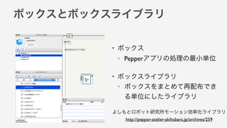 ܥåȥܥå饤֥
? ܥå
? Pepperץ΄IСgλ
? ܥå饤֥
? ܥåޤȤ䲼Ǥ
gλˤ饤֥
褷ȥܥåо`ʻ饤֥
http://pepper-atelier-akihabara.jp/archives/259
 