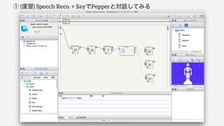  () Speech Reco. + SayPepperȌԒƤߤ
 