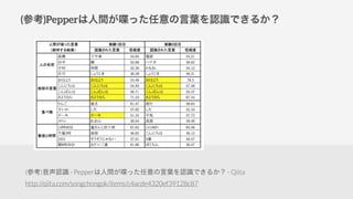 (ο)Pepperg੤ä~JRǤ뤫
(ο)JR - Pepperg੤ä~JRǤ뤫 - Qiita
http://qiita.com/songchongok/items/c4acde4320ef39128c87
 