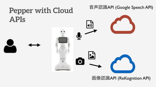 音声認識API (Google Speech API)
画像認識API (ReKognition API)
Ʃ
ƫ
Pepper with Cloud
APIs
 