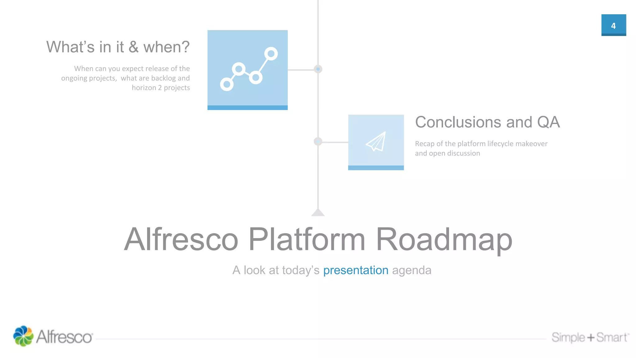 4
A look at today’s presentation agenda
Alfresco Platform Roadmap
What’s in it & when?
When can you expect release of the
ongoing projects, what are backlog and
horizon 2 projects
Conclusions and QA
Recap of the platform lifecycle makeover
and open discussion
 