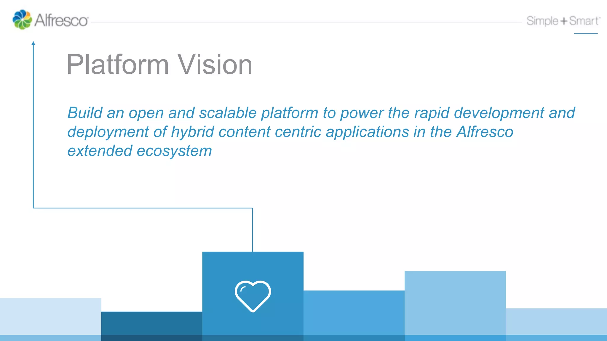 6
Build an open and scalable platform to power the rapid development and
deployment of hybrid content centric applications in the Alfresco
extended ecosystem
Platform Vision
 
