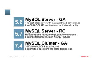 Copyright © 2014, Oracle and/or its affiliates. All rights reserved.63
5.6
MySQL Server - GA
The best release ever with high quality and performance
InnoDB NoSQL API and improved replication durability
MySQL Cluster - GA
200 Million NoSQL Reads/Second
Faster reboot operations and more detailed logs
7.4
5.7
MySQL Server - RC
Refactoring and adding more pluggable components
Faster performance and new NoSQL Features
 